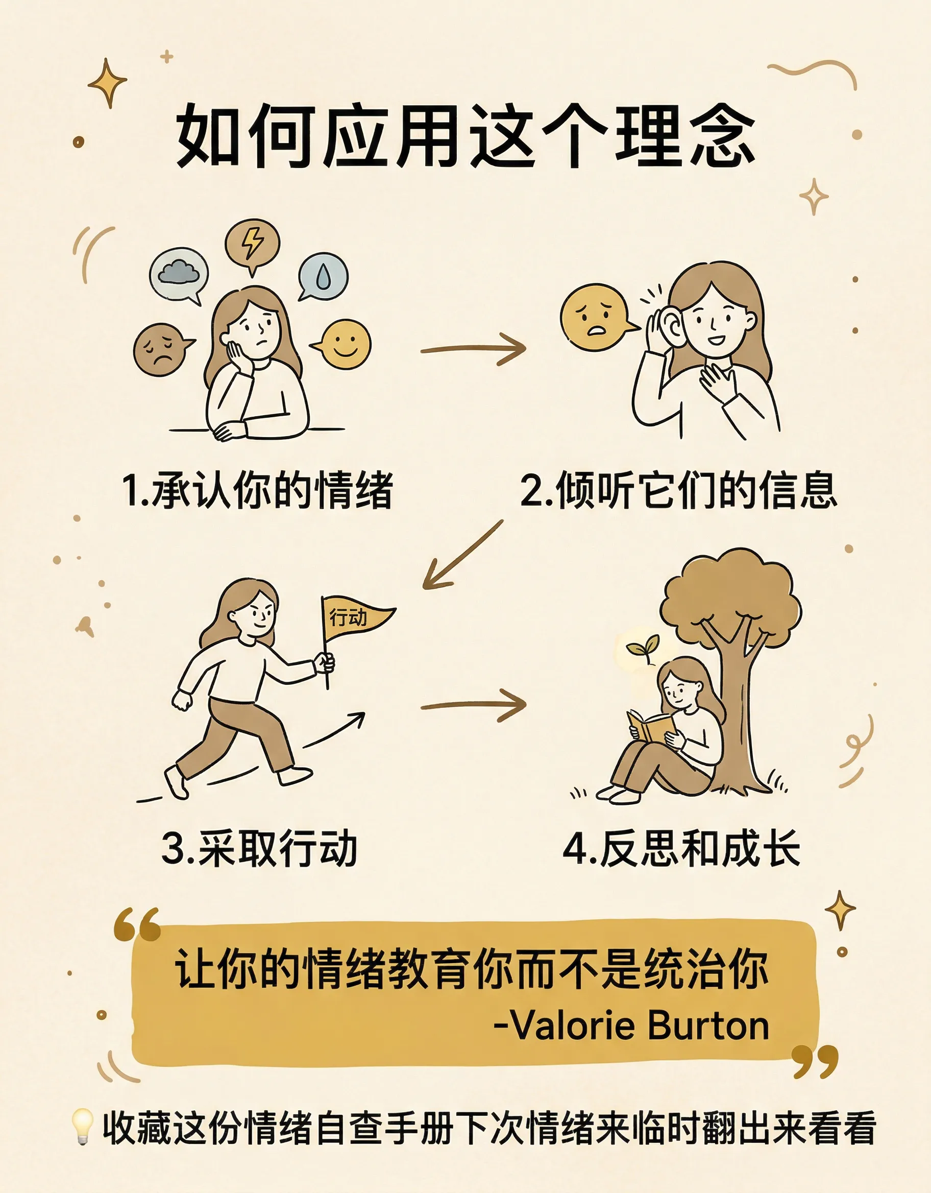 如何应用这个理念